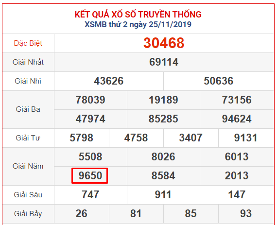 Kết quả XSMB ngày 25 tháng 11 năm 2024