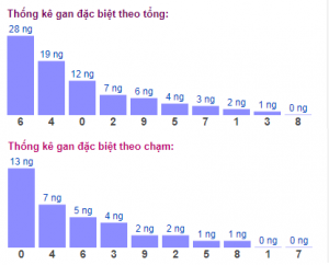 Dự đoán lô đẹp nhất 18/1